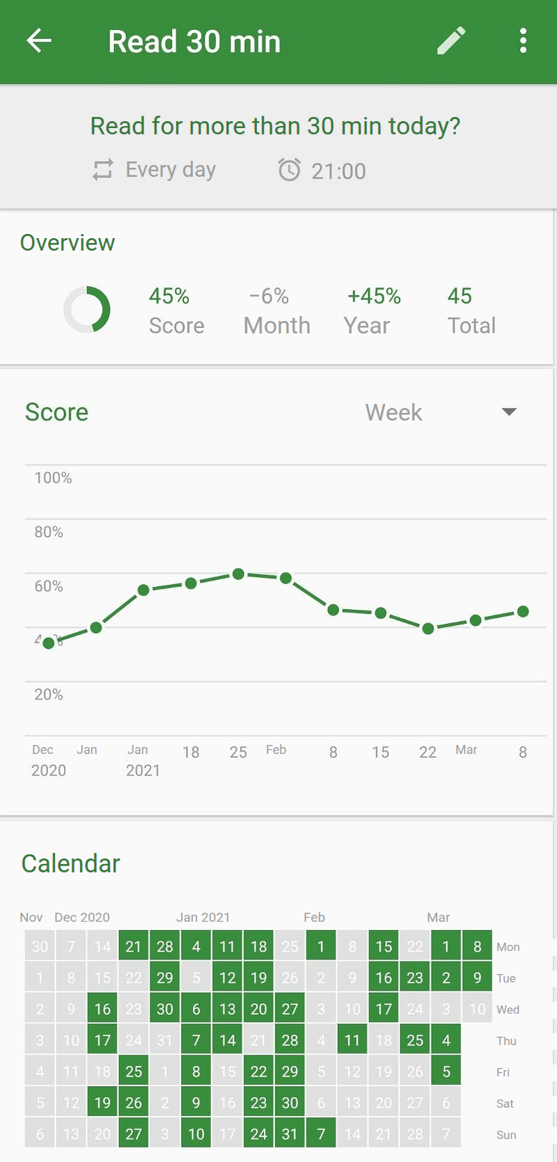 Loop, my reading habits (extract)