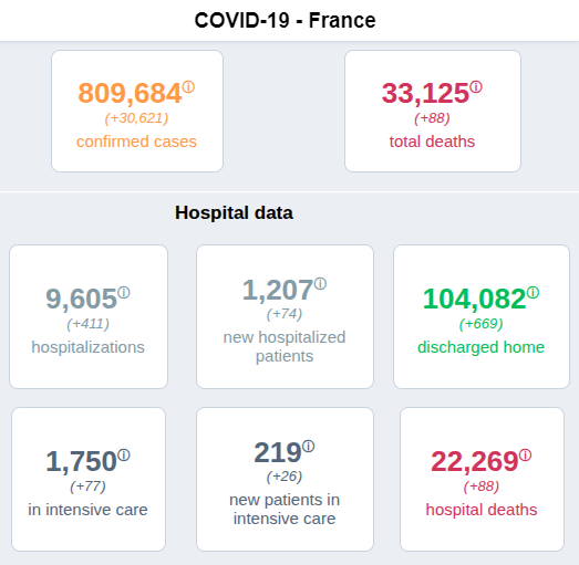 Trend in infections — Gouvernement.fr