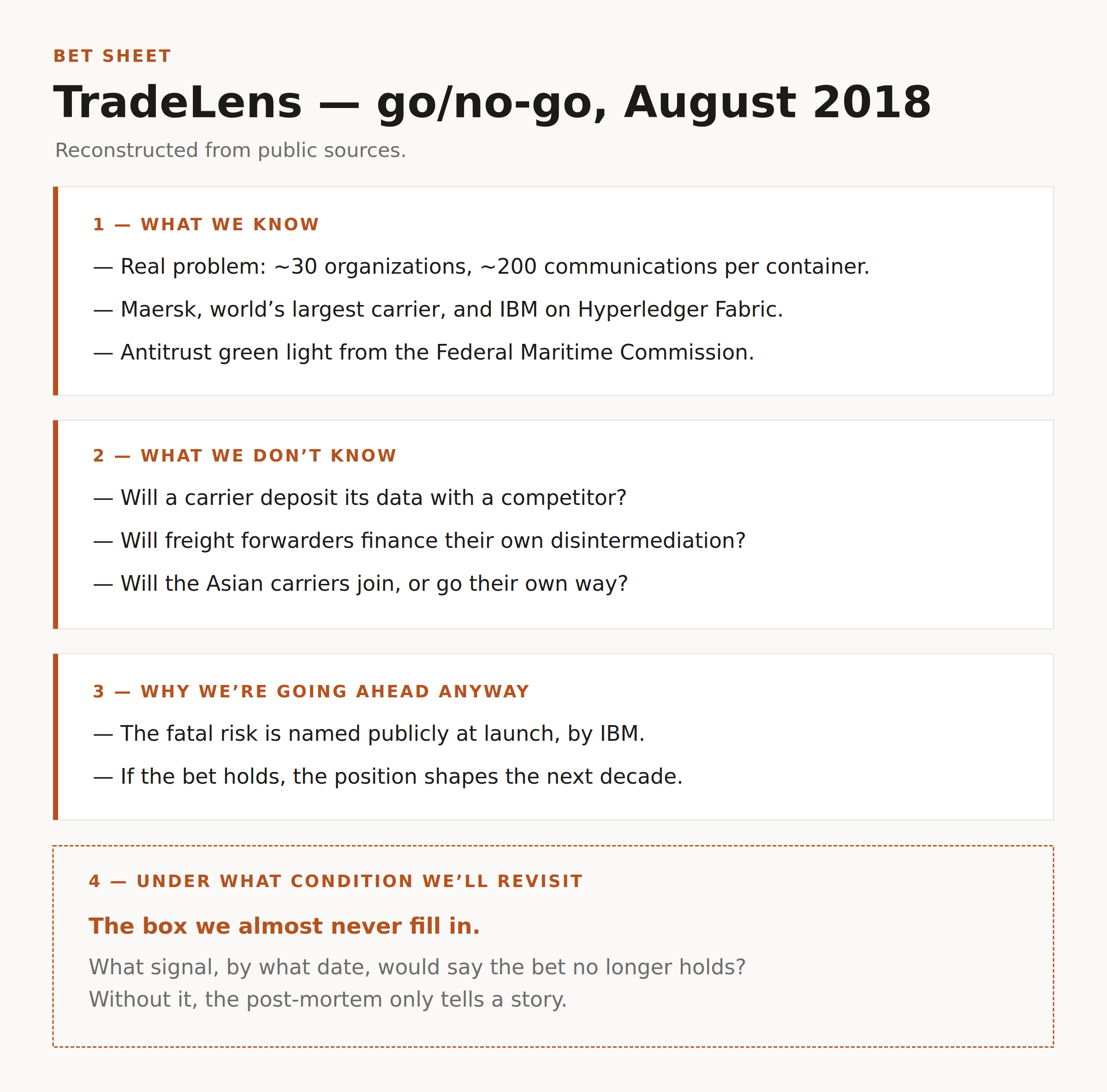 TradeLens bet sheet, August 2018: what we know, what we don't know, why we're going ahead, and under what condition we'll revisit it