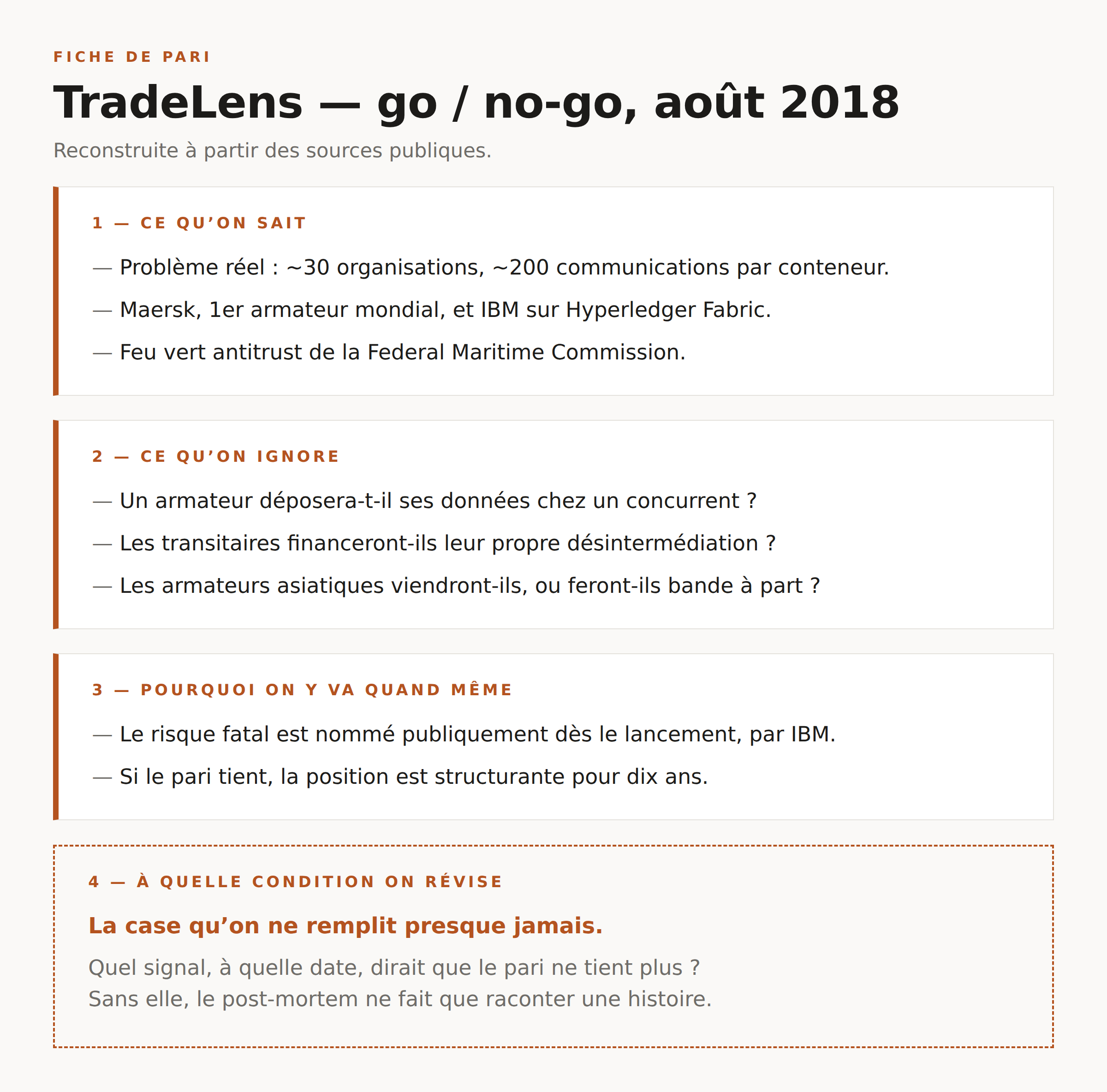Fiche de pari TradeLens, août 2018 : ce qu'on sait, ce qu'on ignore, pourquoi on y va, et à quelle condition on révise