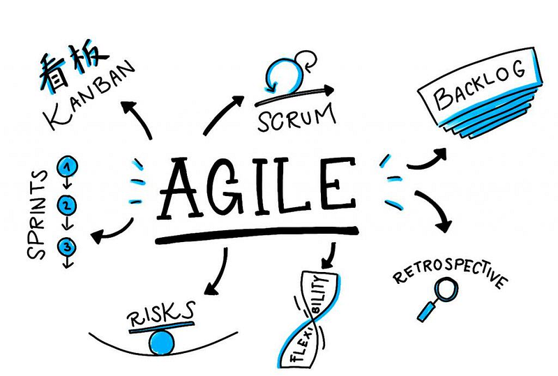 Agile in a nutshell
