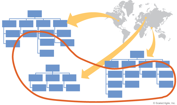Agile Release Train scope — SAFe