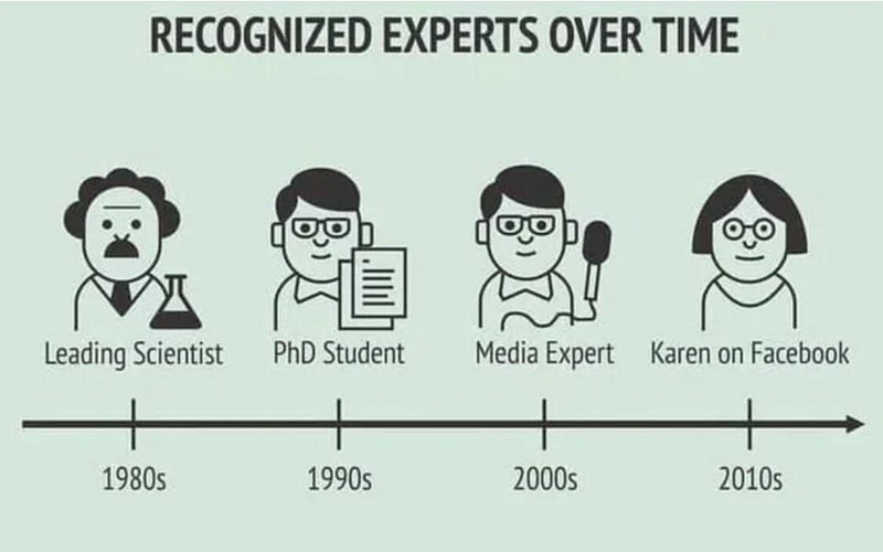 Evolution des “experts” avec le temps