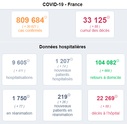 Évolution des contaminations — Gouvernement.fr